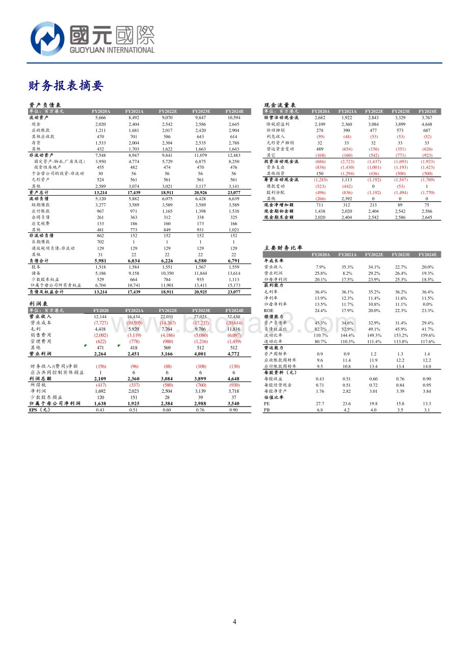 20211231-国元国际控股-敏华控股-01999.HK-公司回购提振信心_期待未来利润弹性释放_5页_480kb.pdf_第4页