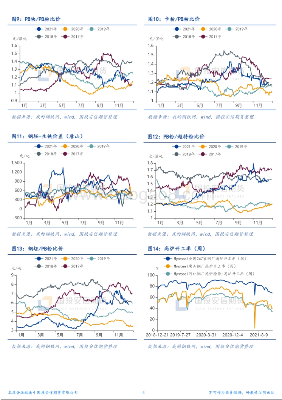 20211220-国投安信期货-铁矿石周报_需求维持低位_铁矿短期震荡_8页_4mb.pdf_第4页