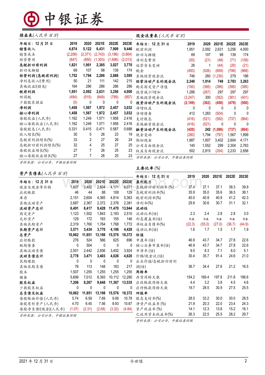 20211231-中银证券-今世缘-603369.SH-今世缘发展大会释放积极信号_2021完美收官_4页_968kb.pdf_第2页