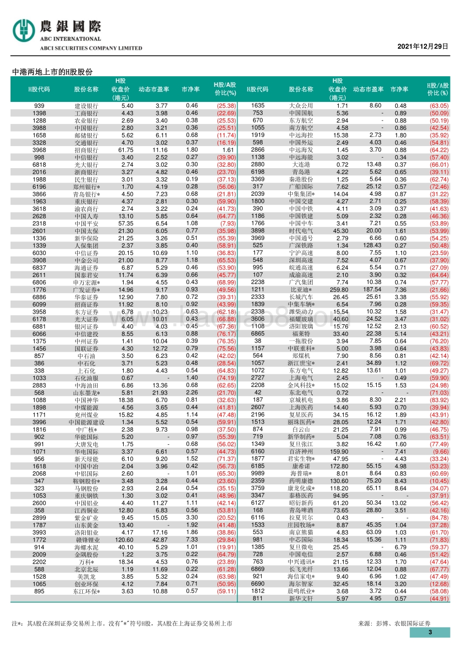 20211229-农银国际证券-每天导读_4页_595kb.pdf_第3页