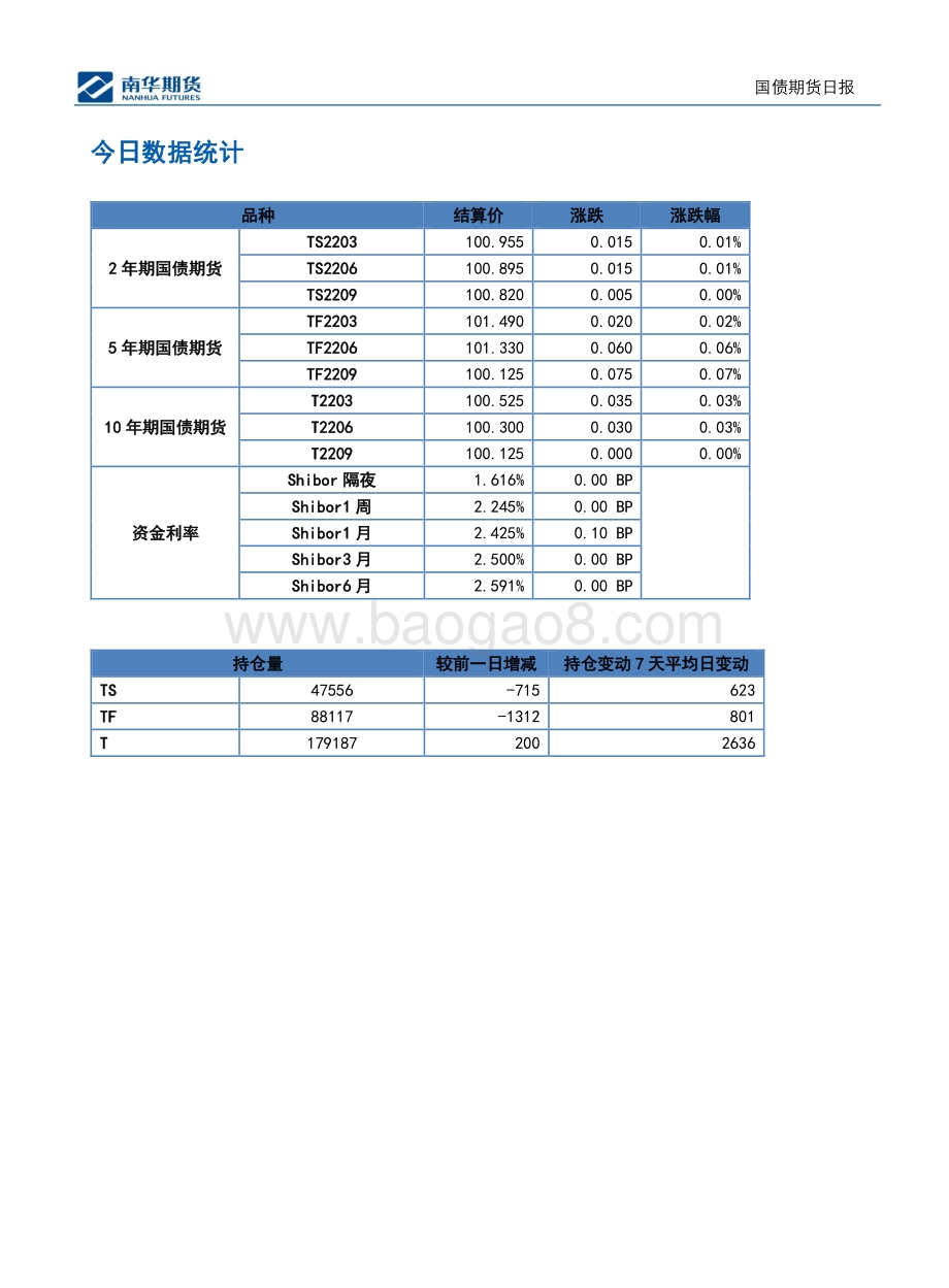 20211230-南华期货-利率快速下行_6页_1mb.pdf_第2页