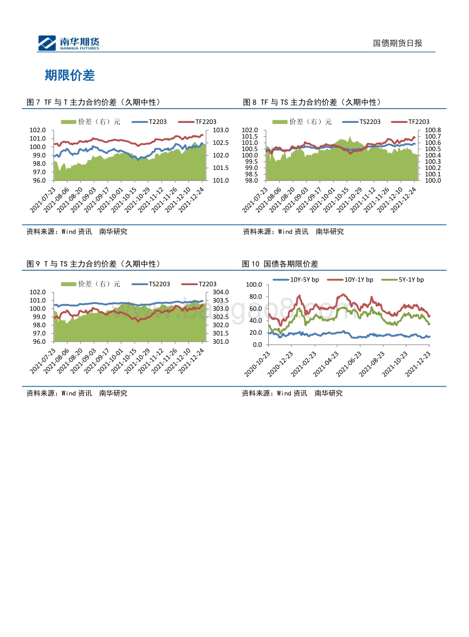 20211230-南华期货-利率快速下行_6页_1mb.pdf_第4页