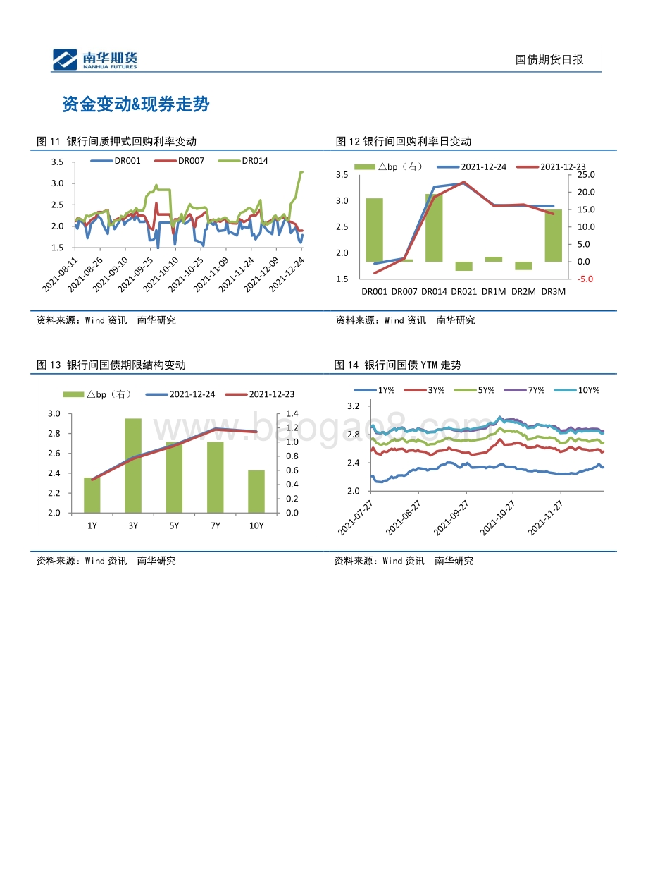 20211230-南华期货-利率快速下行_6页_1mb.pdf_第5页