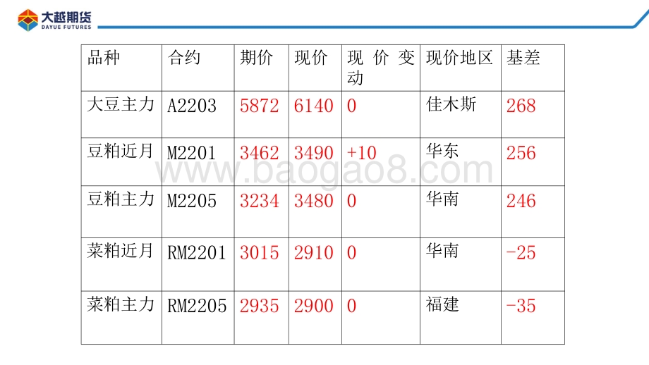20211231-大越期货-粕类早报_30页_1mb.pdf_第5页