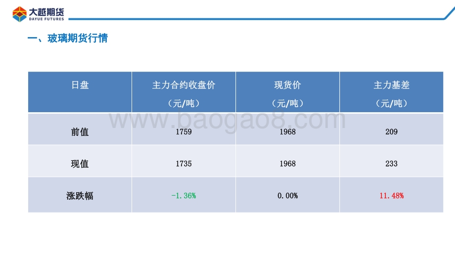 20211231-大越期货-玻璃期货早报_16页_1mb.pdf_第4页