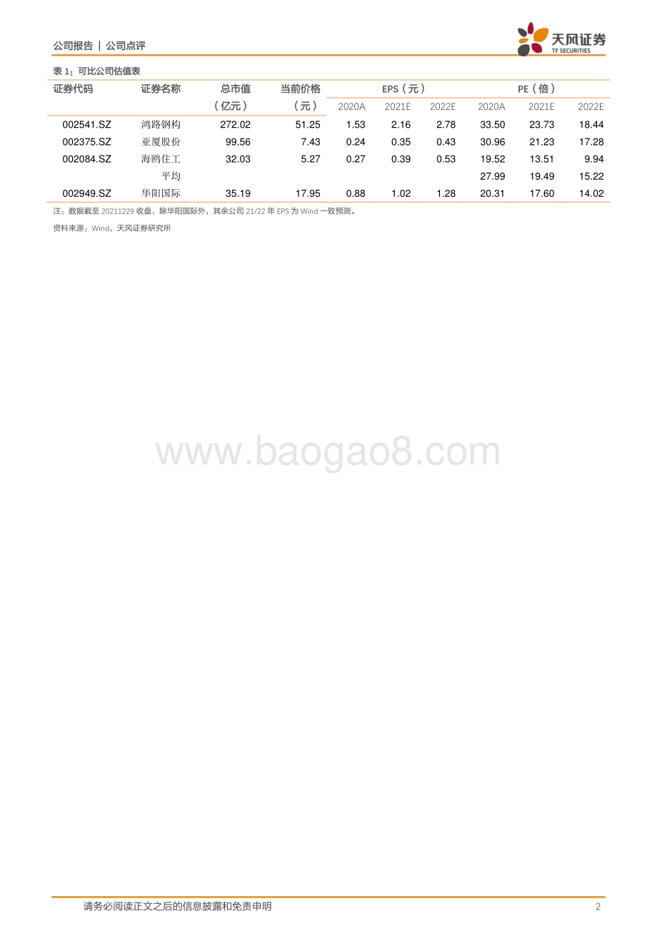 20211230-天风证券-华阳国际-002949.SZ-携手万翼开展AI领域合作_BIM智能化转型升级_4页_781kb.pdf_第2页