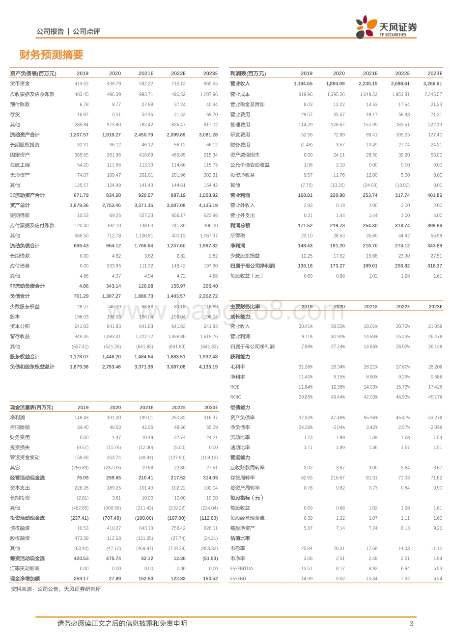 20211230-天风证券-华阳国际-002949.SZ-携手万翼开展AI领域合作_BIM智能化转型升级_4页_781kb.pdf_第3页