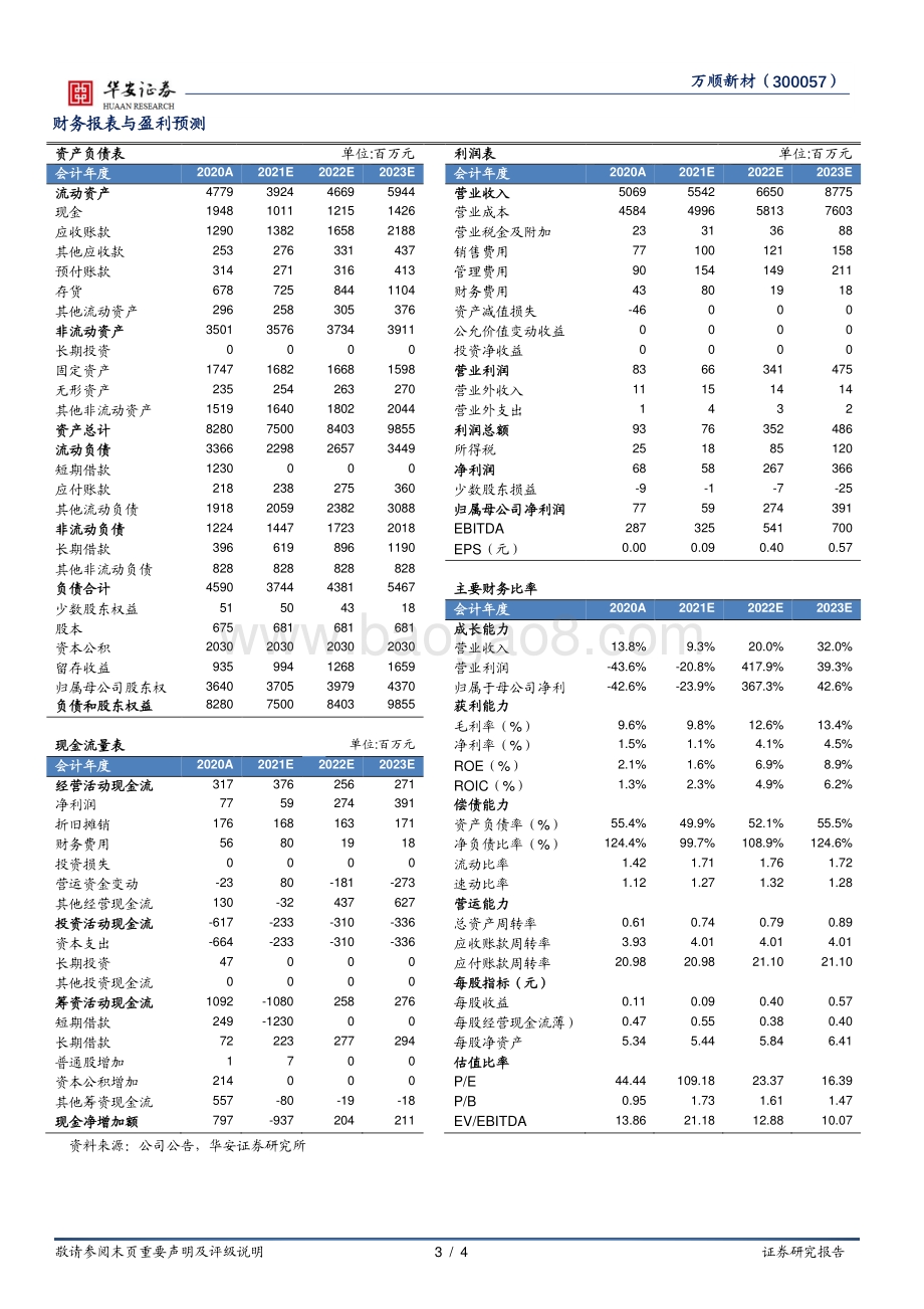 20211230-华安证券-万顺新材-300057.SZ-电池铝箔一期投产二期启动_高端产能有序推进_4页_615kb.pdf_第3页