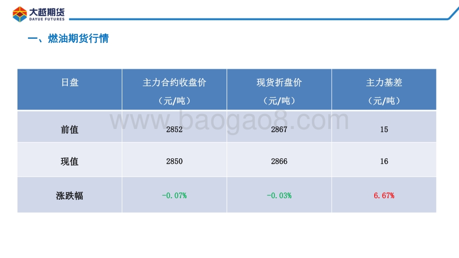 20211231-大越期货-燃料油期货早报_15页_1mb.pdf_第4页