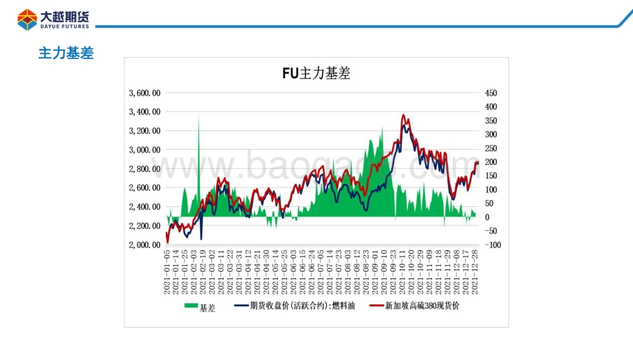 20211231-大越期货-燃料油期货早报_15页_1mb.pdf_第5页