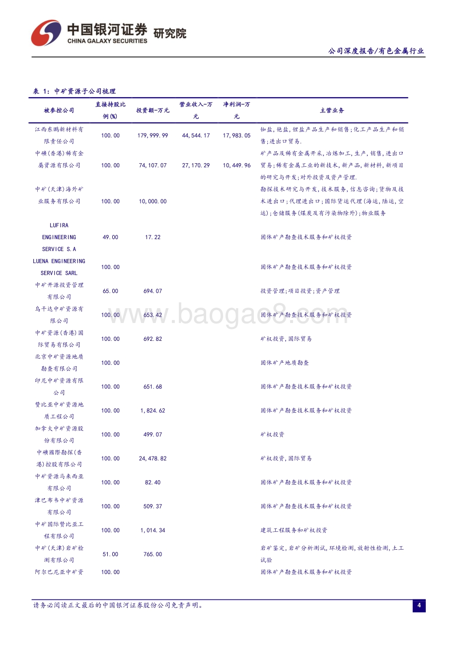 深度报告-20211231-中国银河-中矿资源-002738.SZ-银河证券-中矿资源_002738_铯铷龙头稳固,锂盐新贵崛起-211231_42页_1mb.pdf_第5页