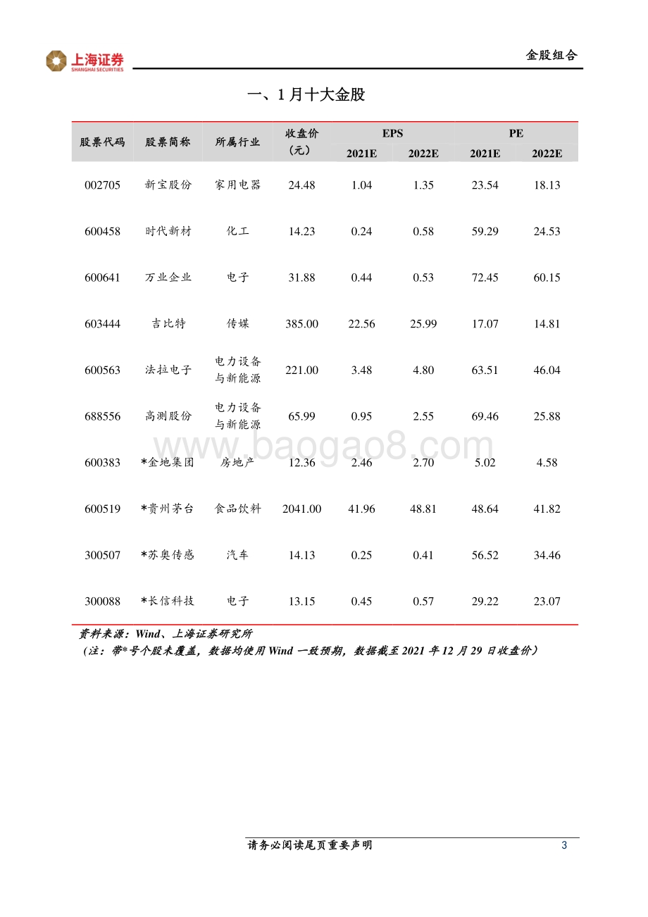 20211230-上海证券-2022年1月上海证券十大金股_8页_683kb.pdf_第3页