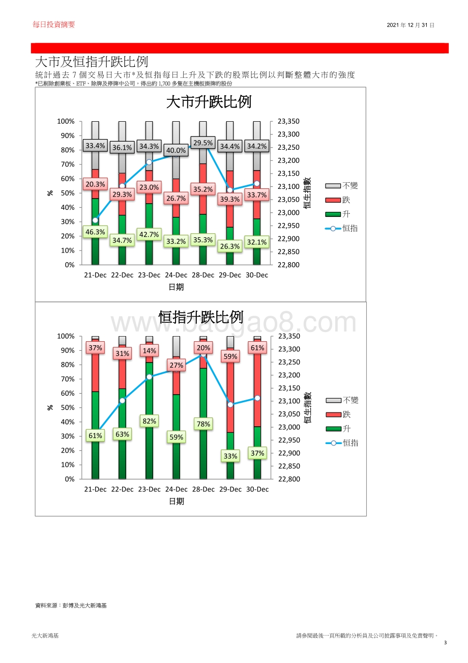 20211231-光大新鸿基-每日投资摘要_15页_2mb.pdf_第3页