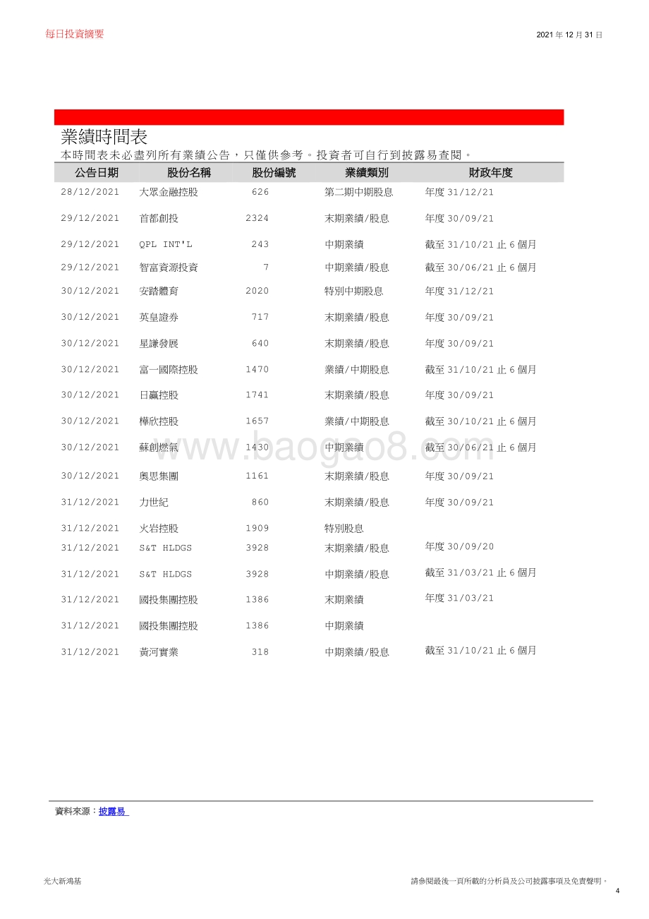 20211231-光大新鸿基-每日投资摘要_15页_2mb.pdf_第4页