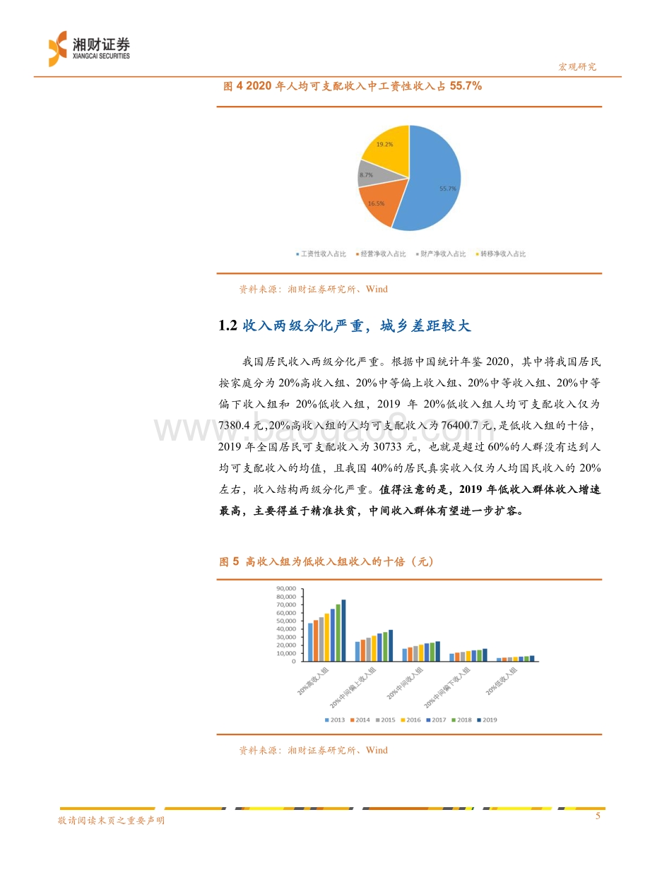 20211230-湘财证券-2022年宏观经济展望分报告_收入差距显著_探寻增长新模式_18页_1mb.pdf_第5页