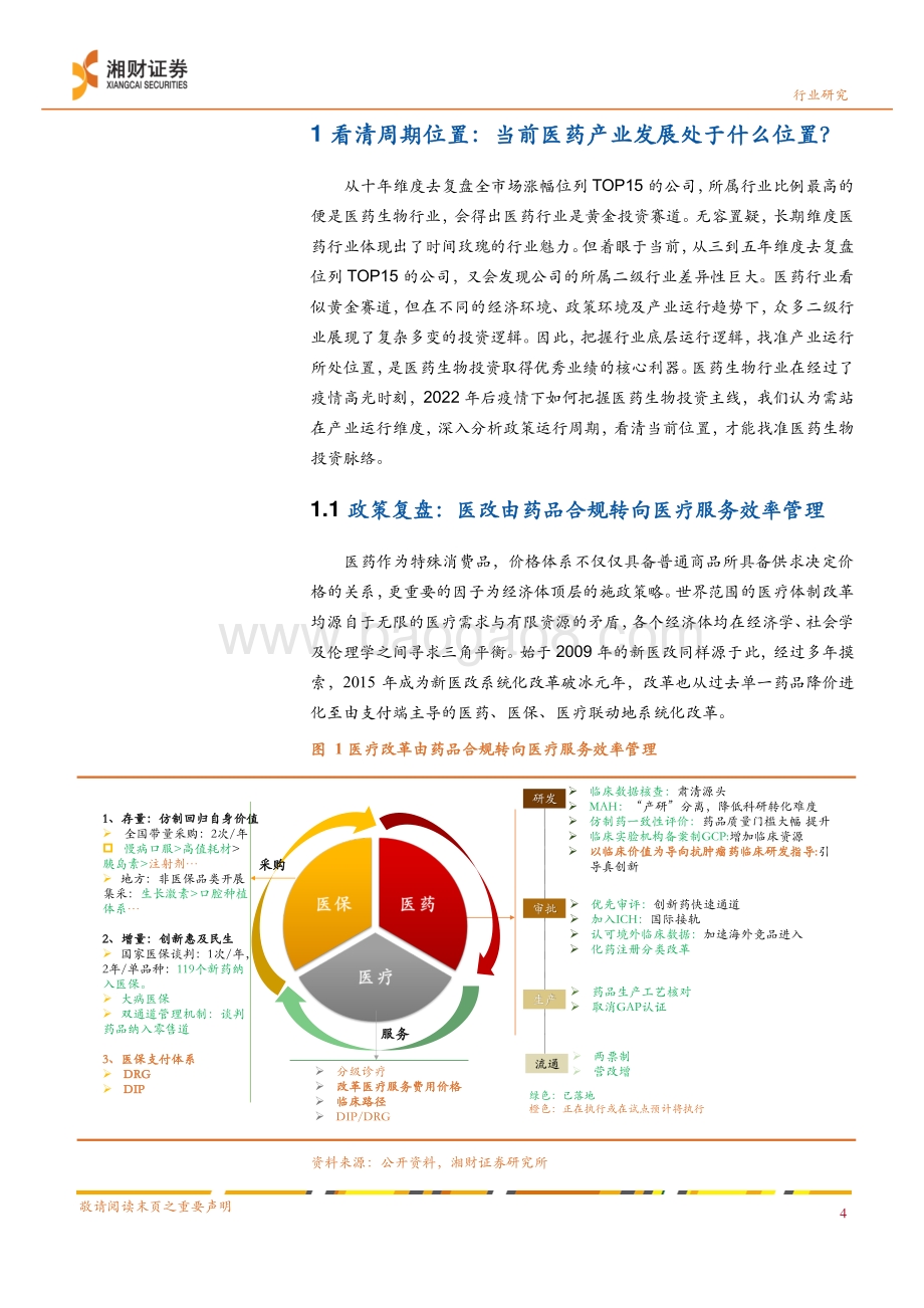 20211230-湘财证券-2022年药品行业年度策略_源头创新_上游先行_51页_4mb.pdf_第5页