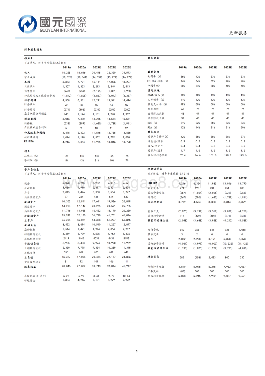 20211230-国元国际控股-信义玻璃-00868.HK-期待明年上半年需求好转_公司回购提振信心_6页_616kb.pdf_第5页