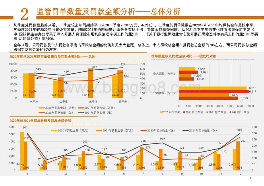 2021-2022保险行业监管处罚分析报告.pptx_第5页