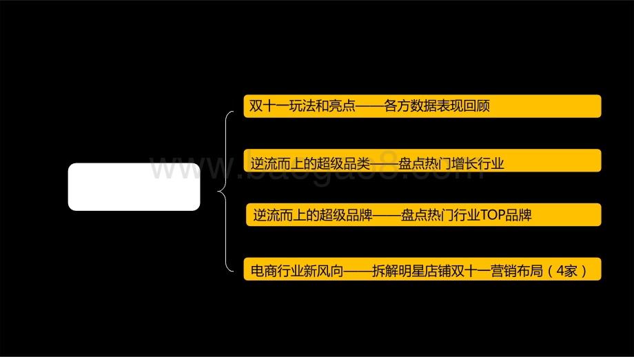 2021-2022双十一大复盘分析报告.pptx_第2页