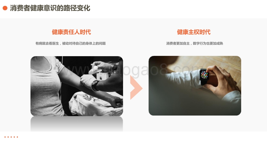 2021-2022年健康消费品行业品类及人群趋势洞察报告.pptx_第4页