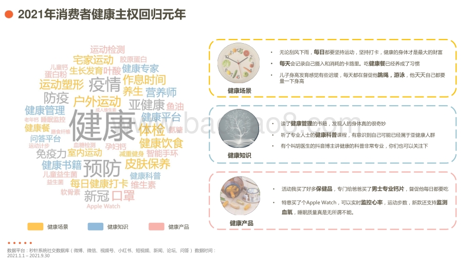 2021-2022年健康消费品行业品类及人群趋势洞察报告.pptx_第5页