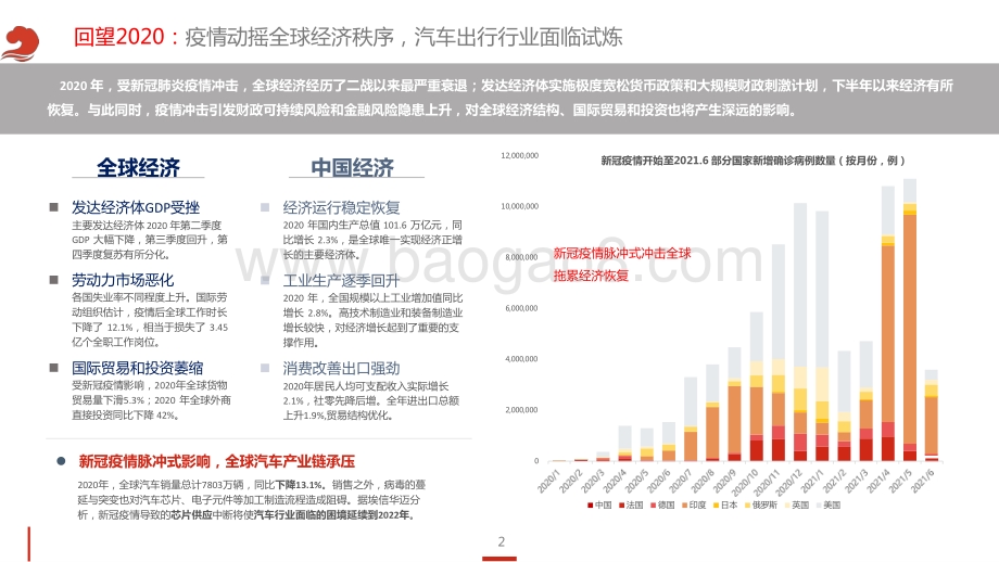 2021-2022年泛汽车与大出行领域CVC投资研究报告.pptx_第2页