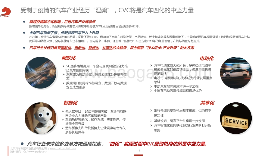 2021-2022年泛汽车与大出行领域CVC投资研究报告.pptx_第3页