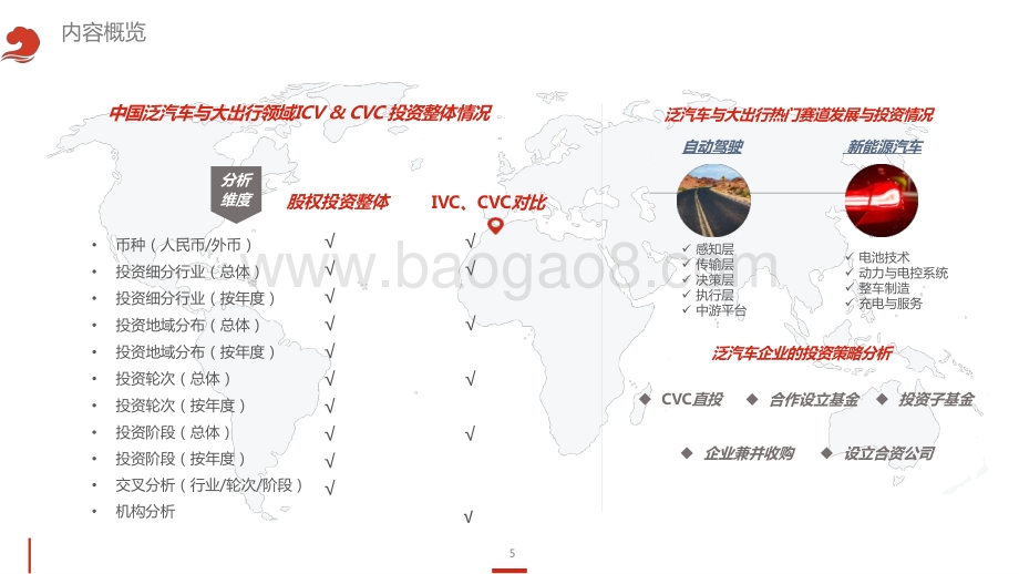 2021-2022年泛汽车与大出行领域CVC投资研究报告.pptx_第5页