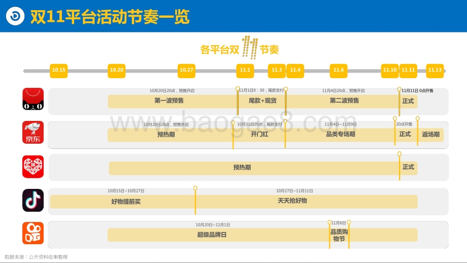2021-2022电商双11生态洞察报告.pptx_第4页