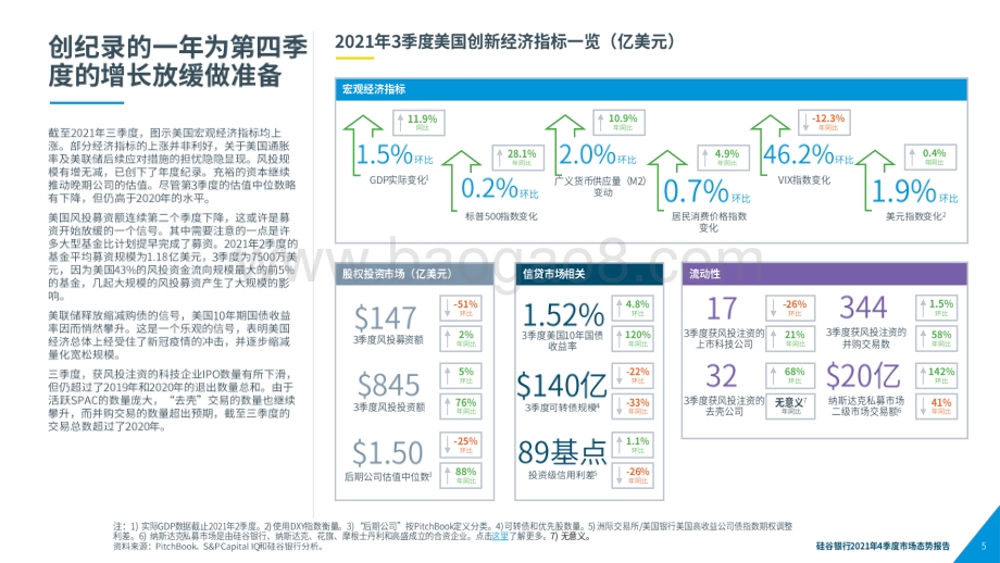 2021第4季度全球创新经济健康和生产力的行业洞察报告.pdf_第5页