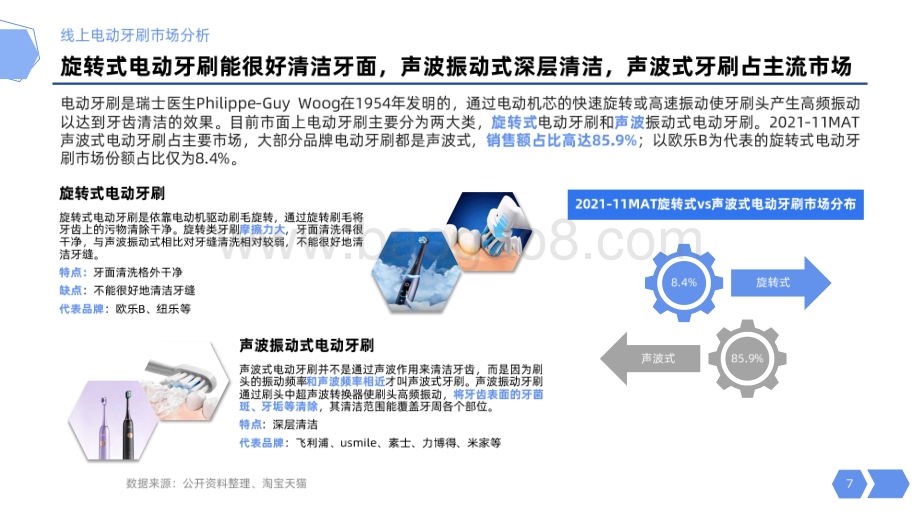 2021-2022年线上电动牙刷消费趋势分析报告.pdf_第5页