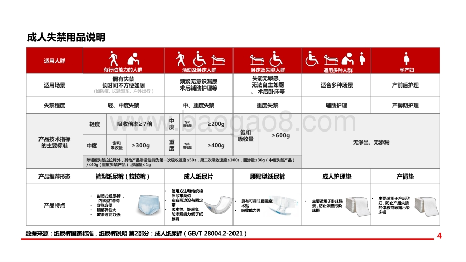 2021-2022京东成人纸尿裤行业趋势洞察报告.pptx_第4页