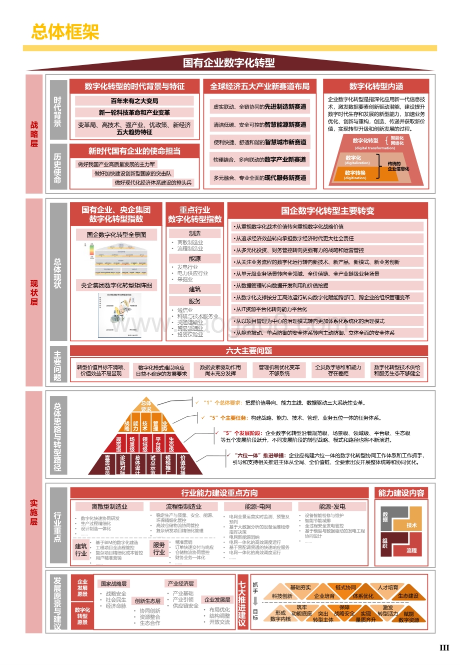 2021-2022国有企业数字化转型发展指数与方法路径分析报告.pdf_第4页