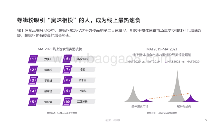 2021-2022螺蛳粉行业发展研究报告.pdf_第5页