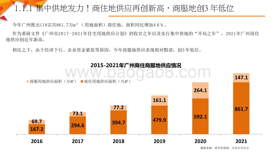 2021广州楼市总结及2022年展望分析报告.pptx_第4页