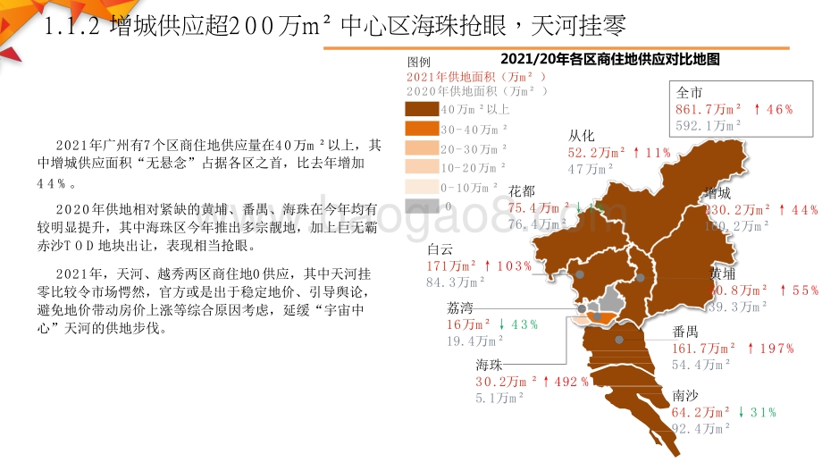 2021广州楼市总结及2022年展望分析报告.pptx_第5页