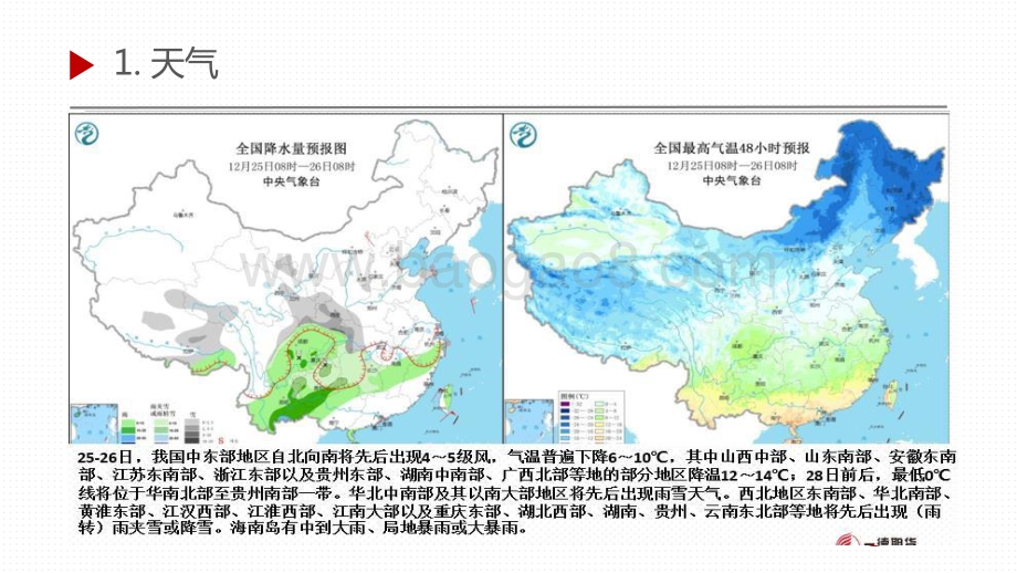 20211225-一德期货-棉花_棉纱周报_27页_3mb.pptx_第2页