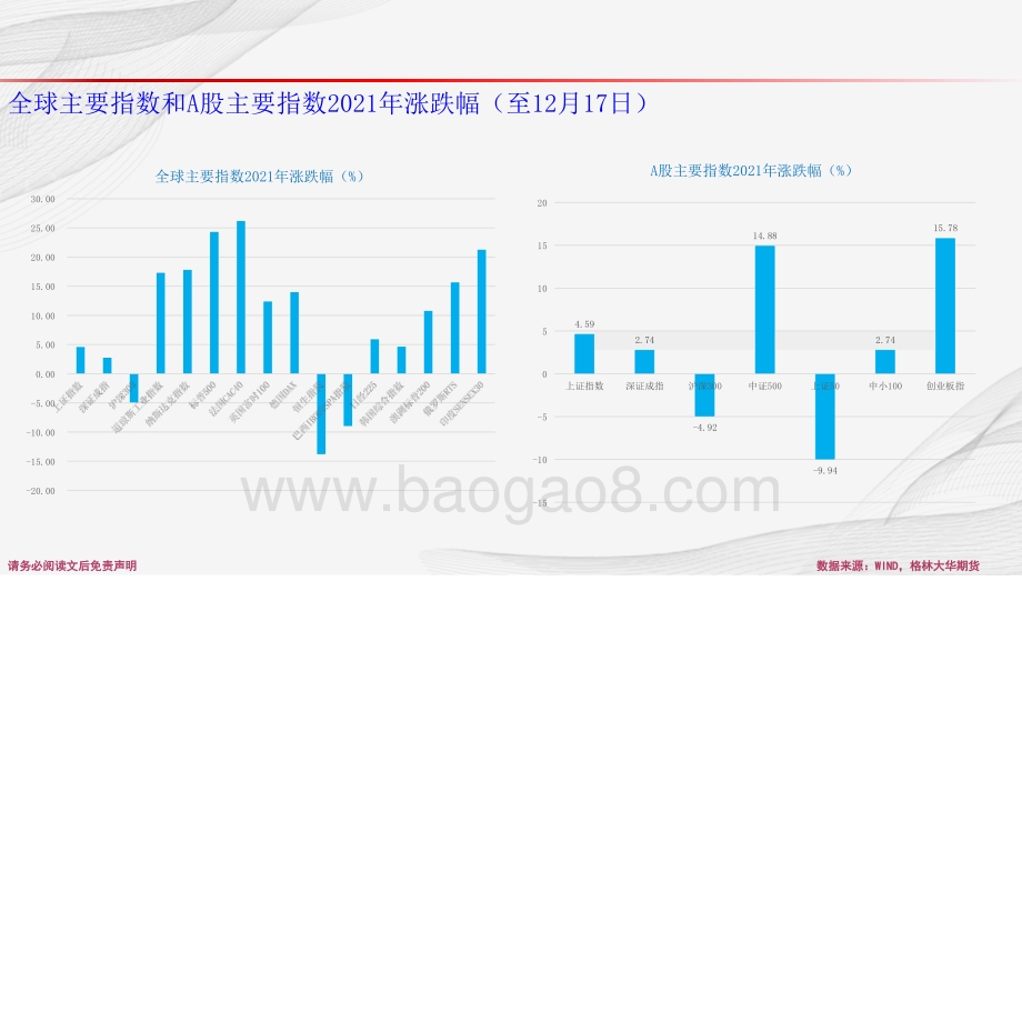 20211217格林期货高点先看3月2022年结构性行情延续89页6mb.pptx_第4页