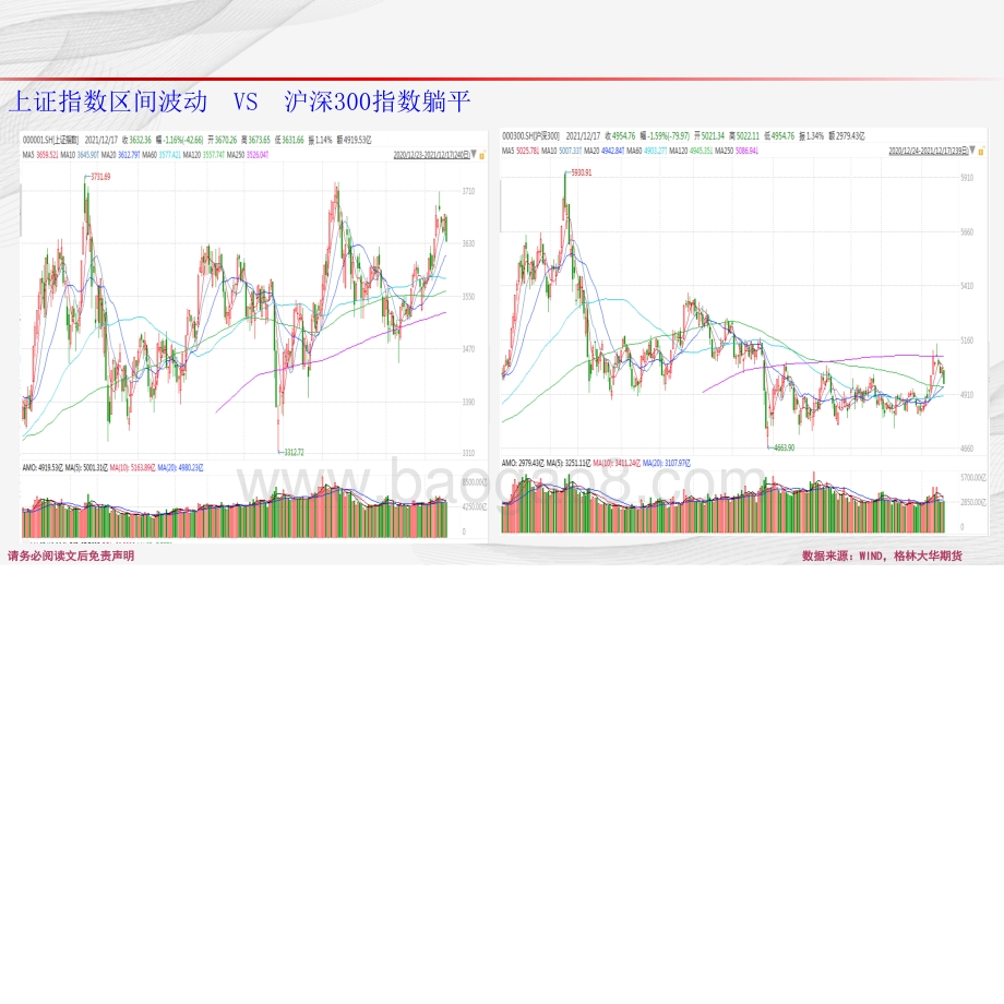 20211217格林期货高点先看3月2022年结构性行情延续89页6mb.pptx_第5页