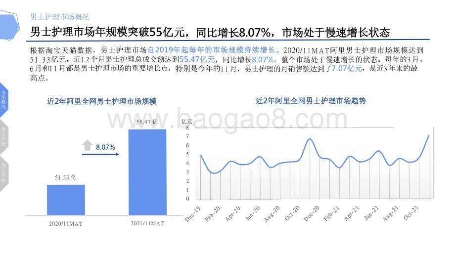 2021-2022年男士护理线上消费趋势洞察报告.pdf_第4页