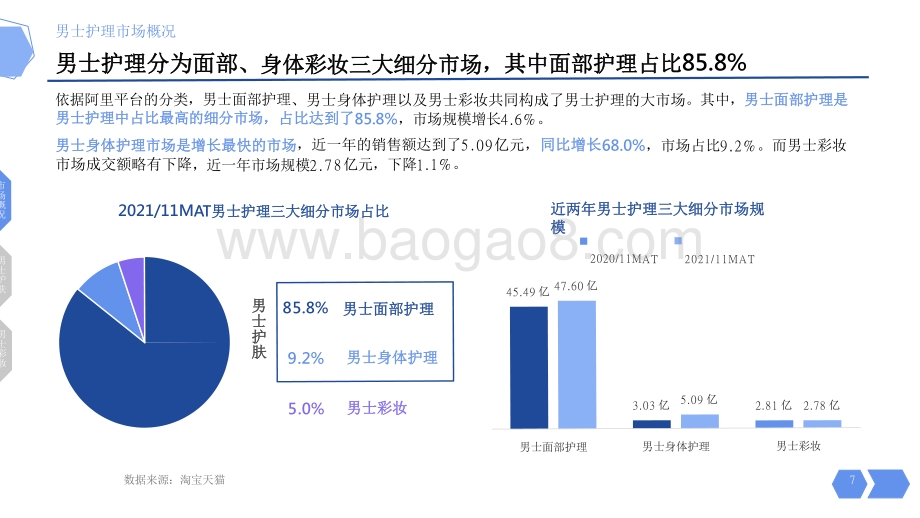2021-2022年男士护理线上消费趋势洞察报告.pdf_第5页