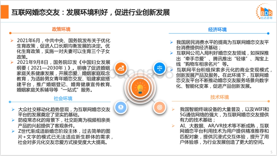 2021年度中国互联网婚恋交友市场研究报告_33页_7mb.pdf_第5页