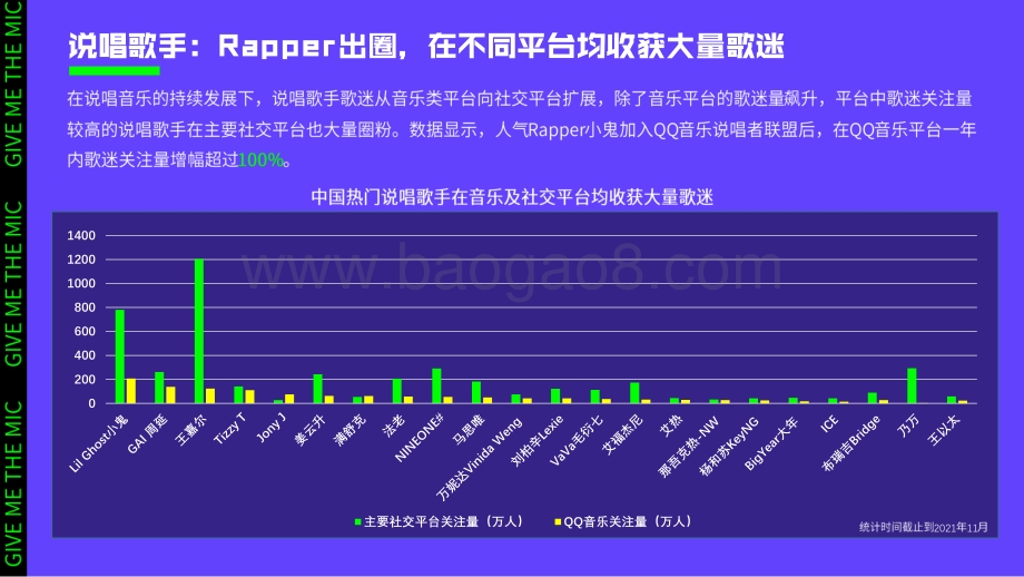2021-2022中国说唱音乐发展研究报告.pdf_第5页