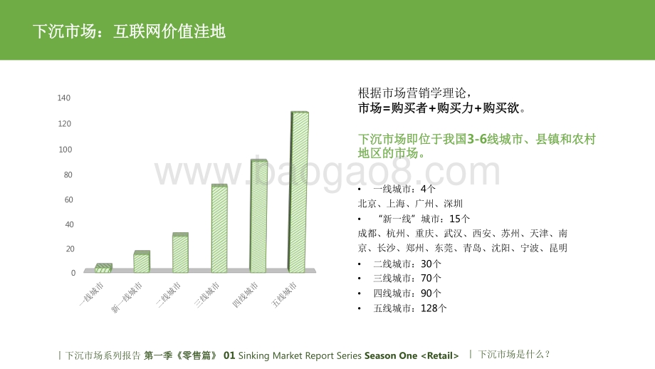 2021-2022消费零售下沉市场研究报告.pdf_第4页