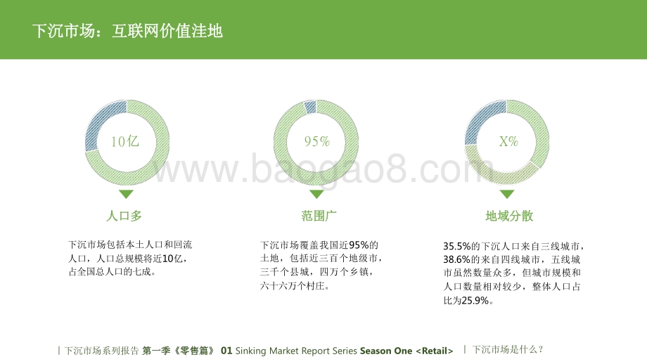 2021-2022消费零售下沉市场研究报告.pdf_第5页