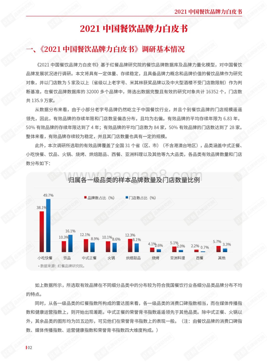 2021中国餐饮品牌力白皮书_29页_5mb.pdf_第2页