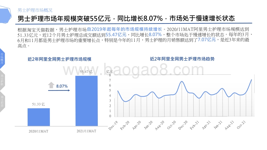 2021-2022年男士护理线上消费趋势洞察报告.pptx_第4页