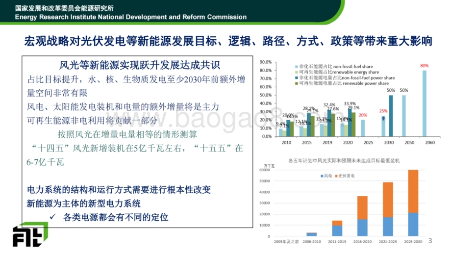 “十四五”光伏发电市场及政策趋势分析_28页_8mb.pdf_第3页