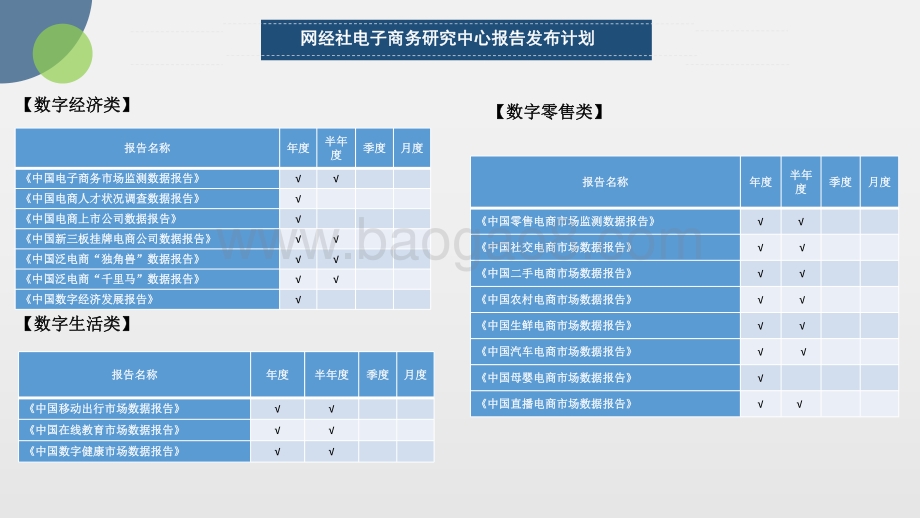 2021年中国产业电商投融资数据报告_54页_6mb.pdf_第4页