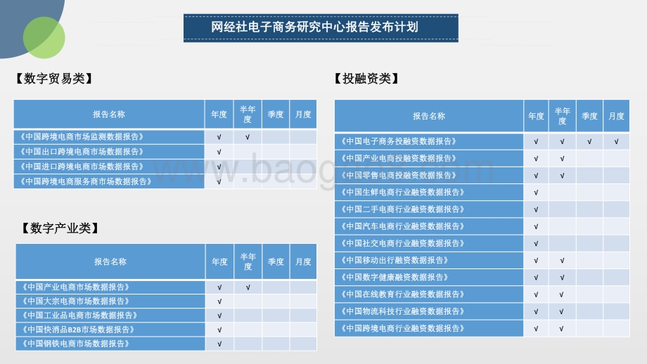 2021年中国产业电商投融资数据报告_54页_6mb.pdf_第5页